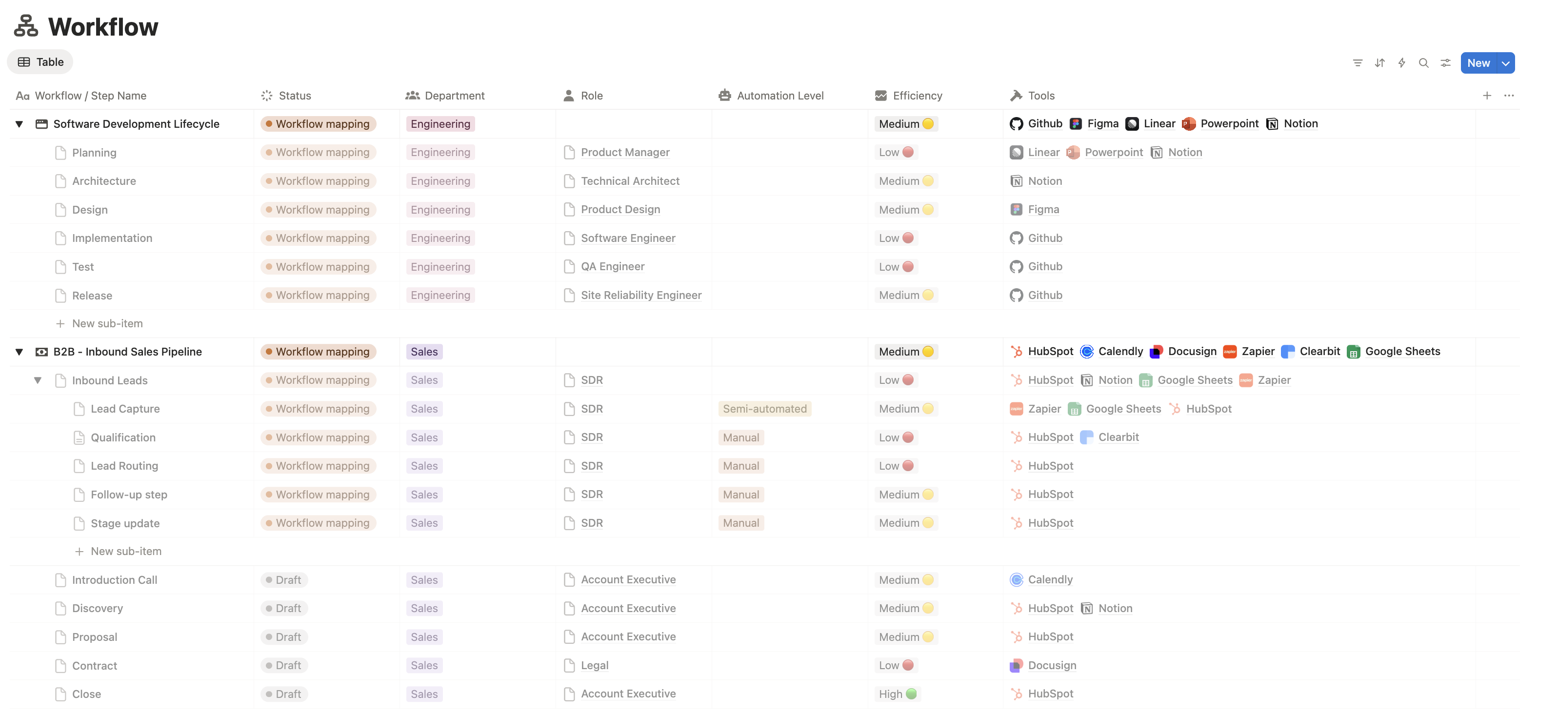 AGNTC Business Efficiency Review - Tools
