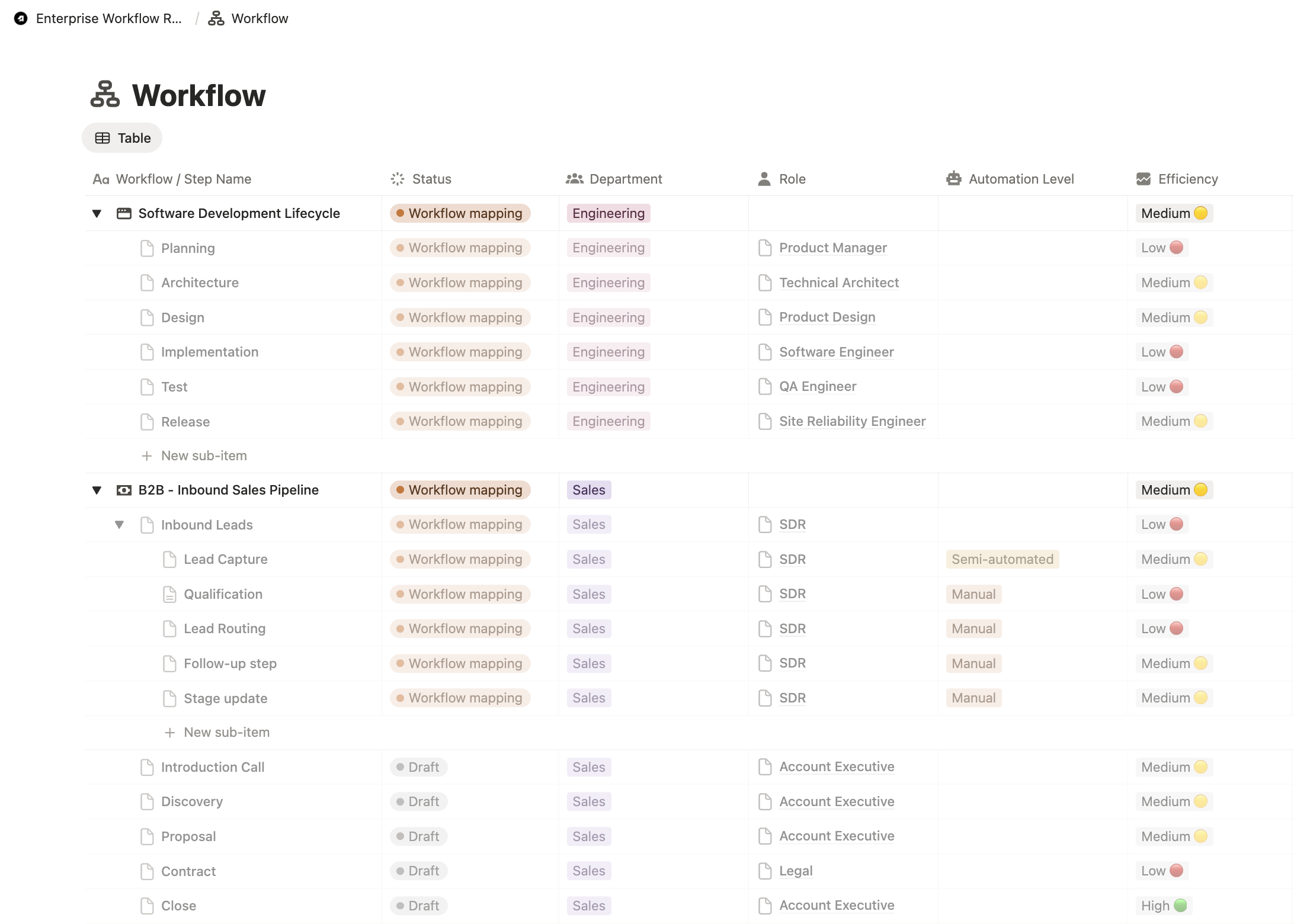 Business Efficiency Review - Workflow Overview